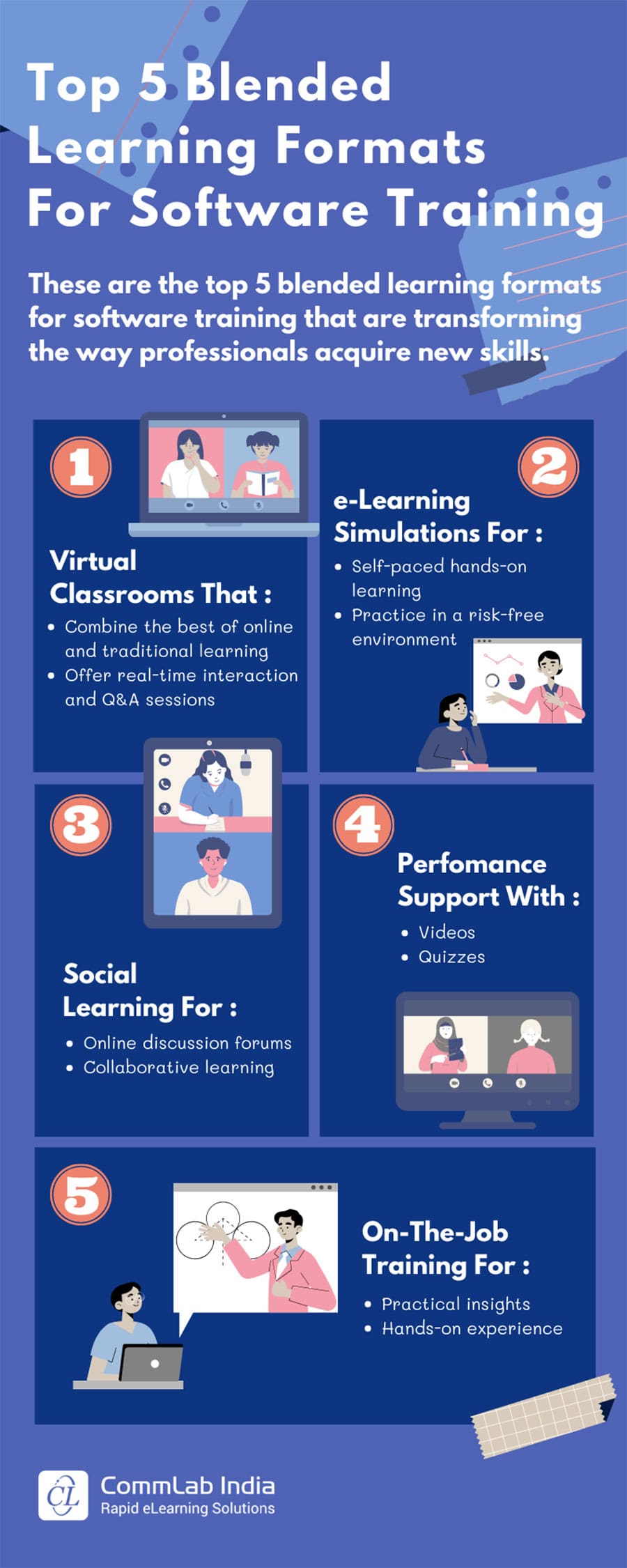 Blended Learning: Everything About Design and Implementation